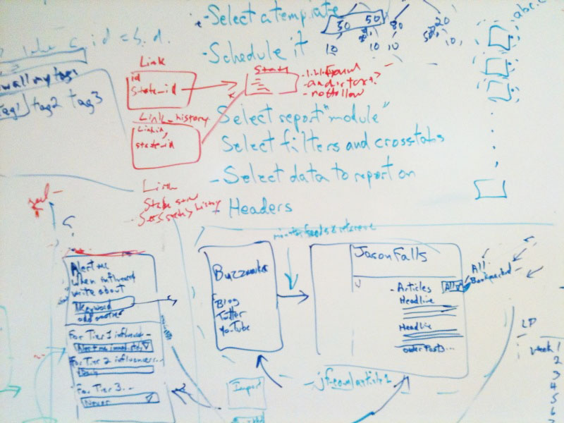 Outreach White Board Outreach White Board