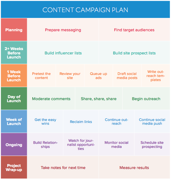 How to write a media campaign plan