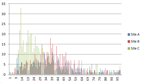 first-chart