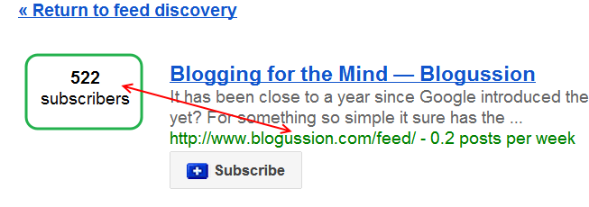 google reader subscribers