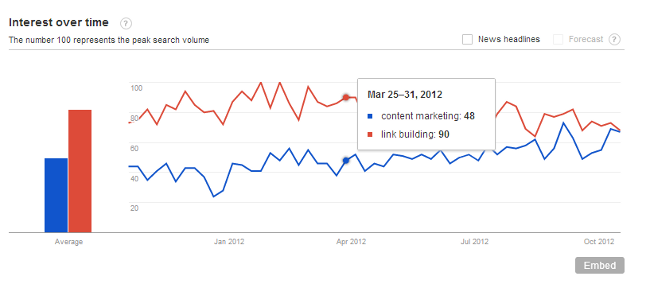 google trends search