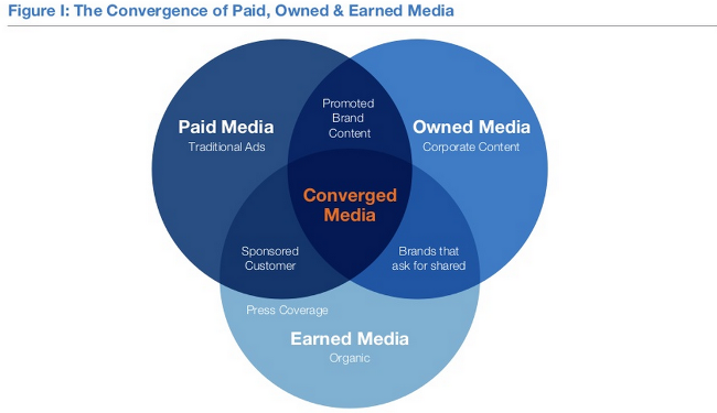 altimeter poe chart How to Promote Your Content Across Owned, Earned, and Paid Media