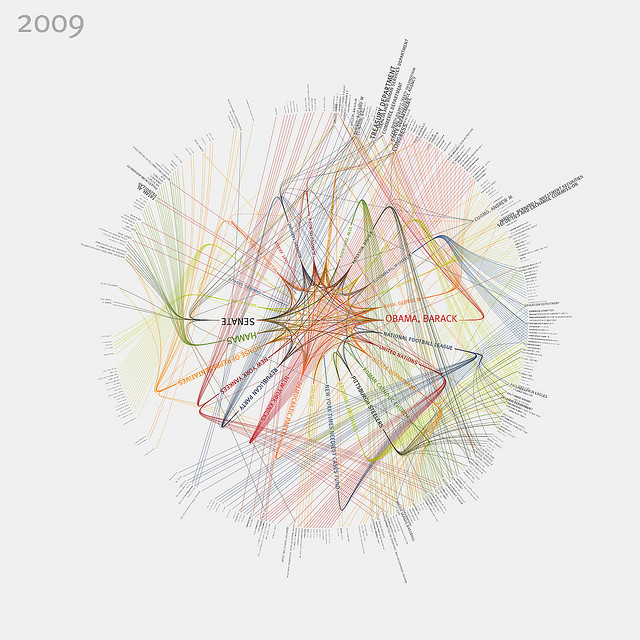 visualization