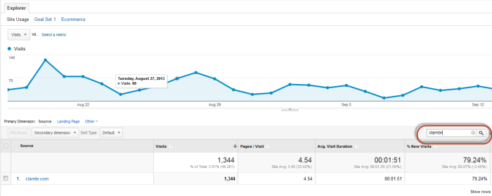 referral traffic from content promotion