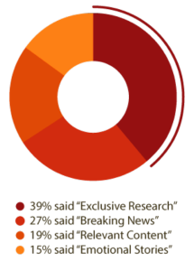 What characteristics does the perfect piece of content possess?