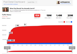 Traffic history