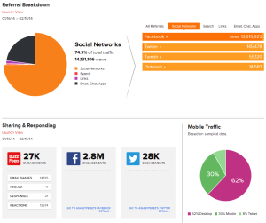 Referral Breakdown