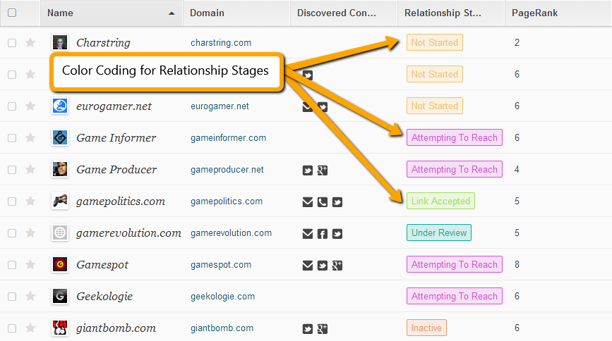 color-coding-relationship-stages