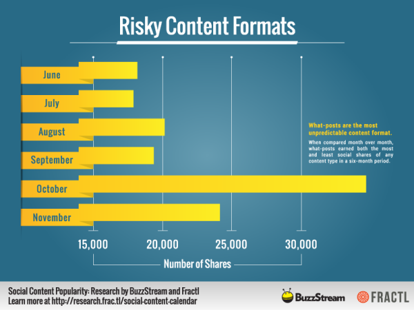 Risky content types