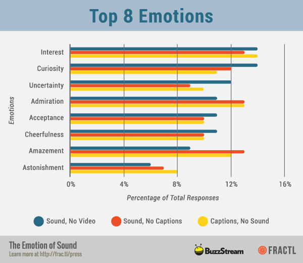 Top_Emotions
