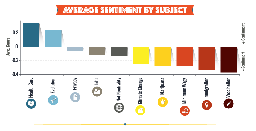 Average_Sentiment_by_Subject