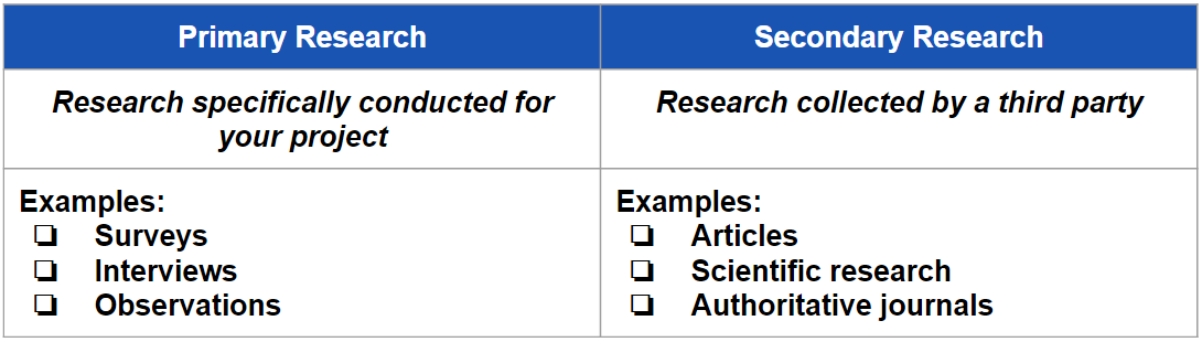 primary_vs_secondary_research