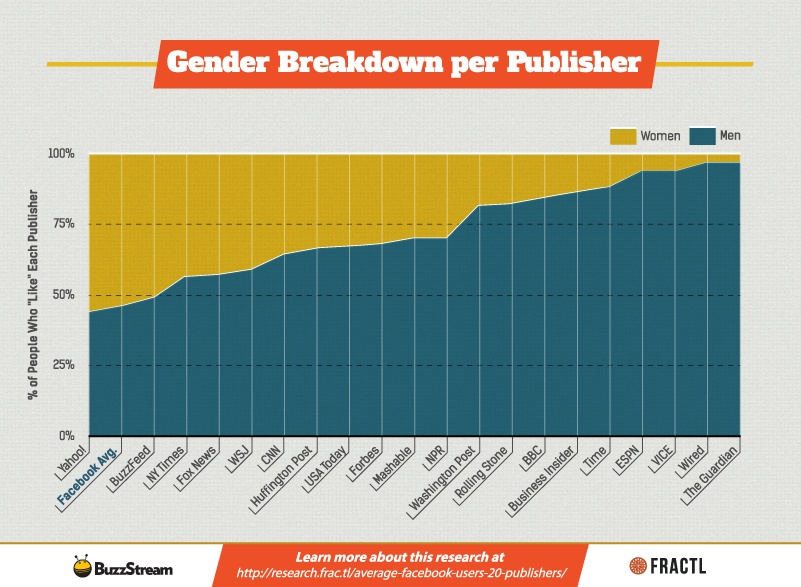Gender_Breakdown_per_Publisher