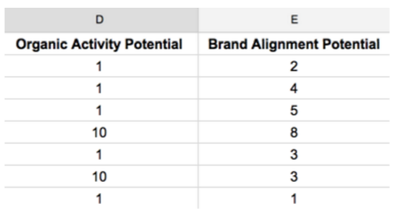 Brand Alignment Potential