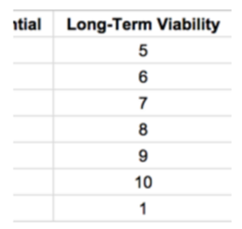 Long Term Viability
