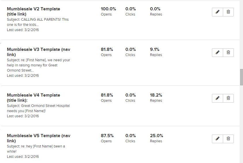 Mumblesale tracking