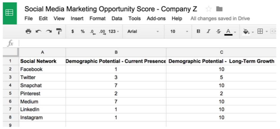 Social Media Marketing