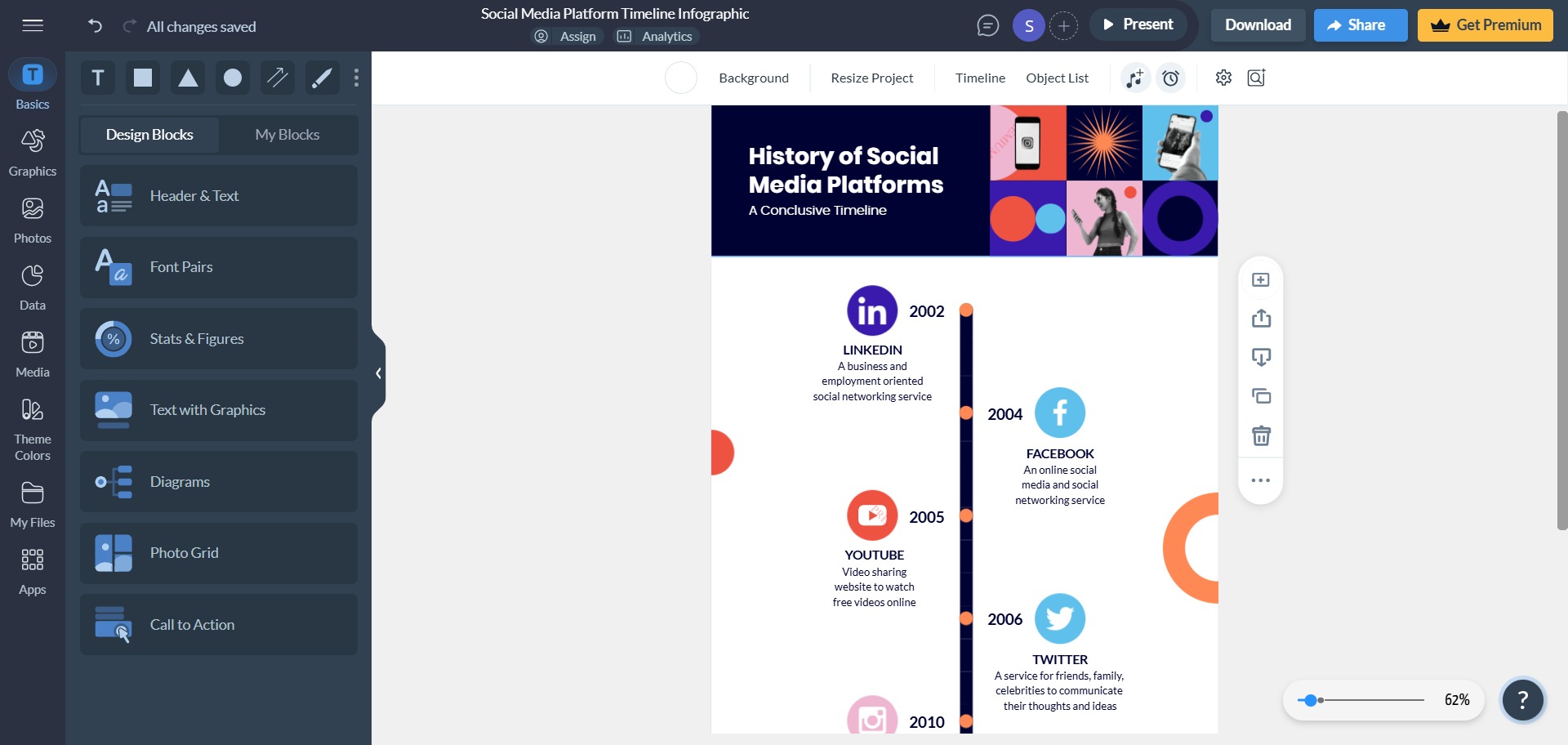 visme timeline on the history of social media platforms