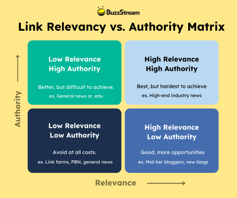 Purpose Link Examples Relevant Links - Why They Are Important and How to Build Them - BuzzStream