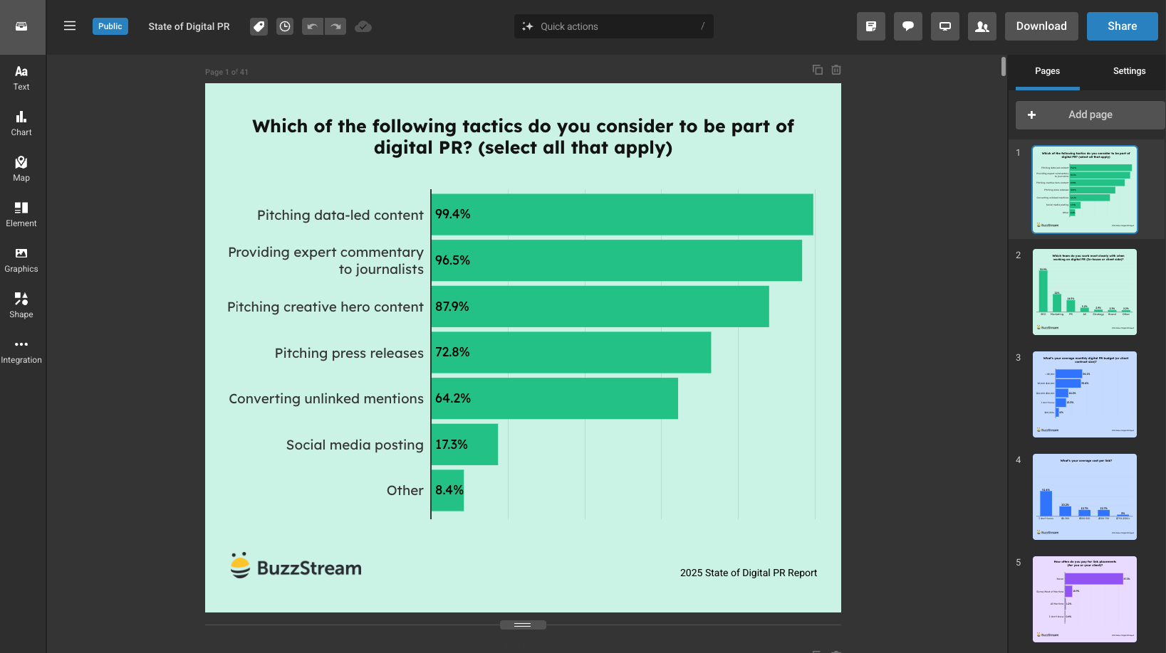state of digital pr report graphics