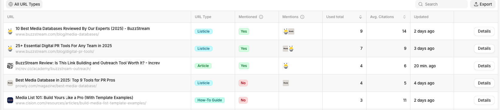 ai sources in peec ai
