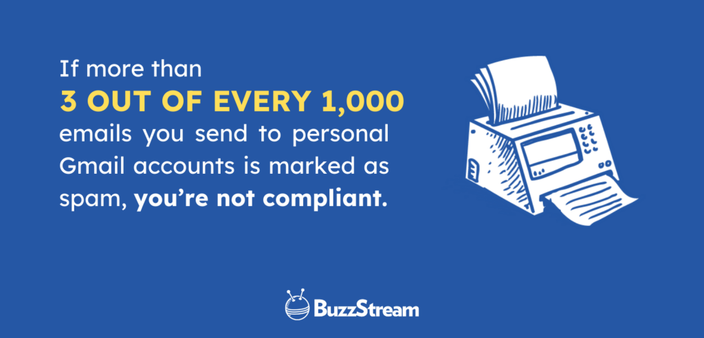 If more than 3 out of every 3000 emails you send to personal Gmail accounts is marked as spam, you’re not compliant. 