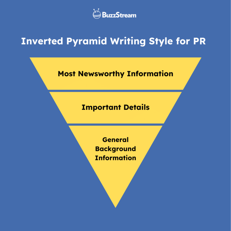 How to Write a Media Pitch (That Will Get Coverage) - BuzzStream