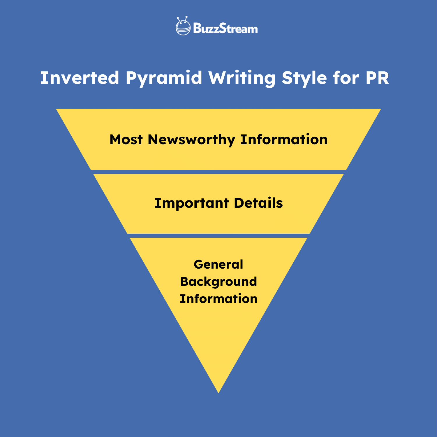 How to Write a Media Pitch (That Will Get Coverage) - BuzzStream