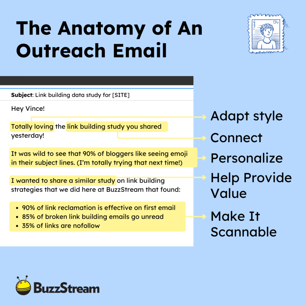 anatomy of an outreach email