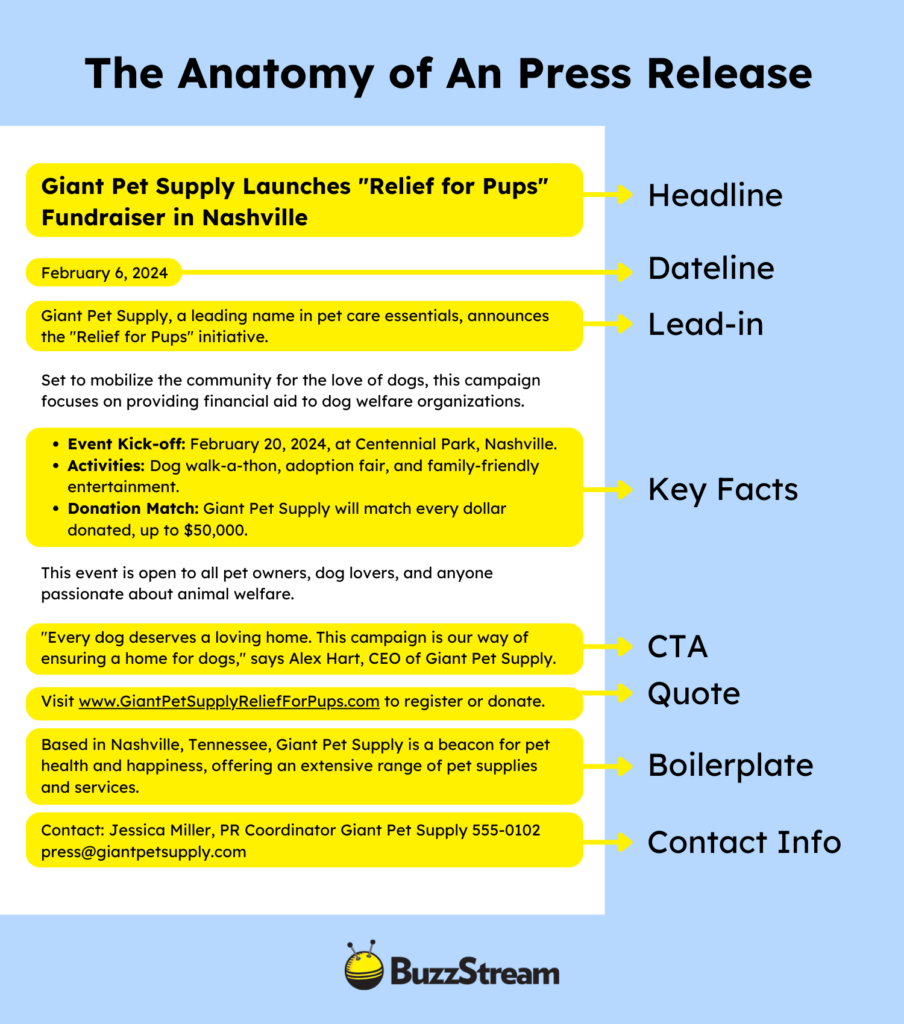the anatomy of a press release - broken up in parts