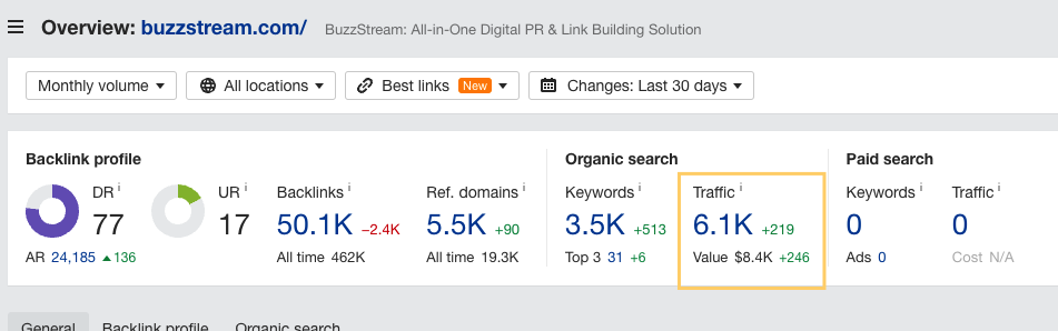 organic traffic