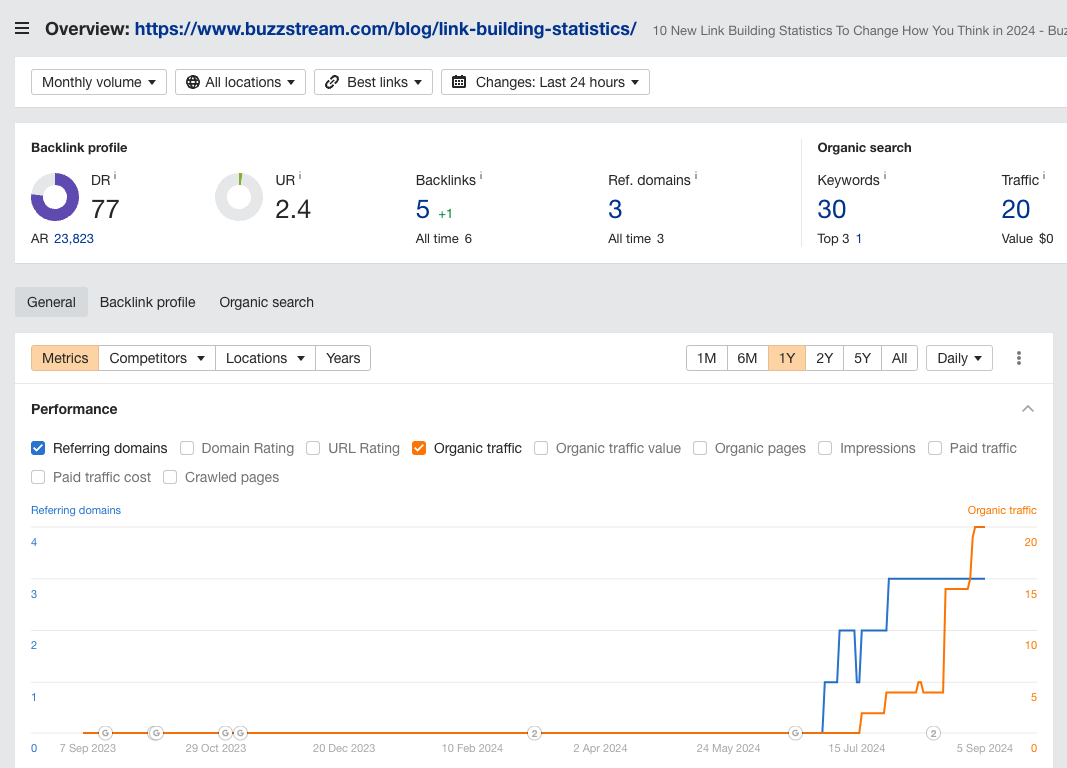 link building stats