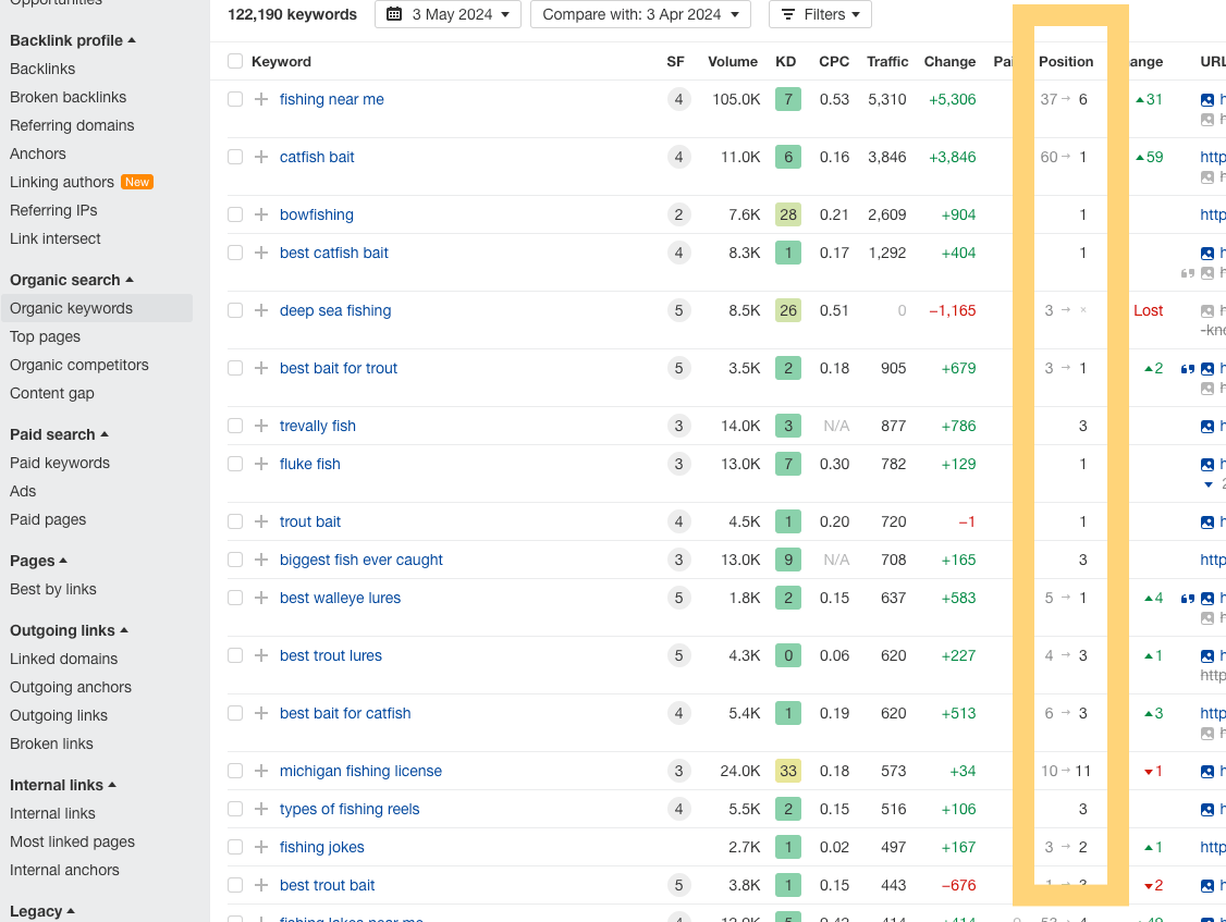 Guest Blogging: How You Should Be Doing It in 2026 - BuzzStream