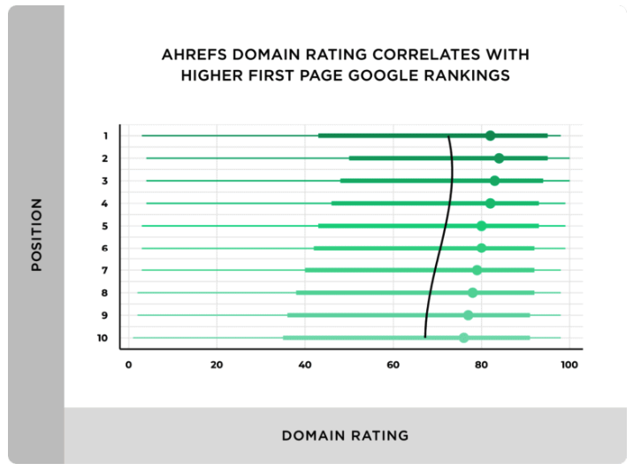 high domain rating