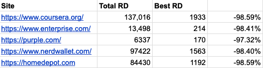 best links decreases the total links