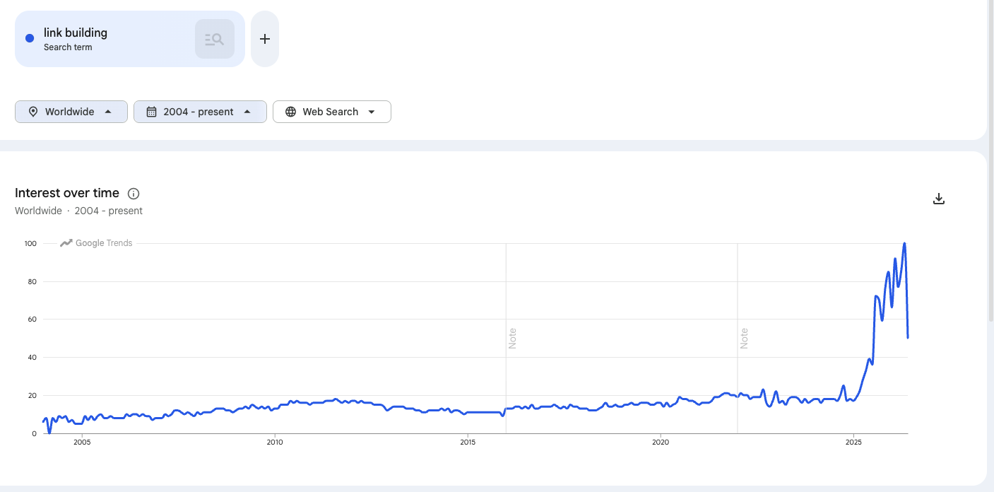 link building increase