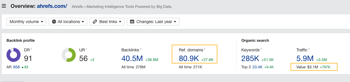 ahrefs stats