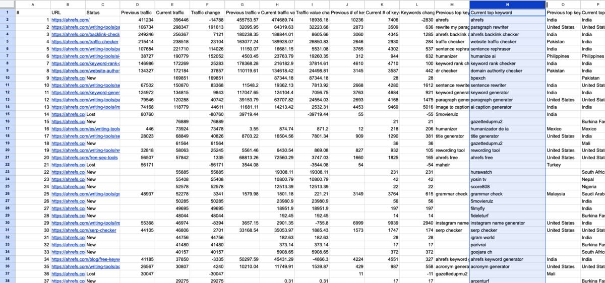 extracting keywrds