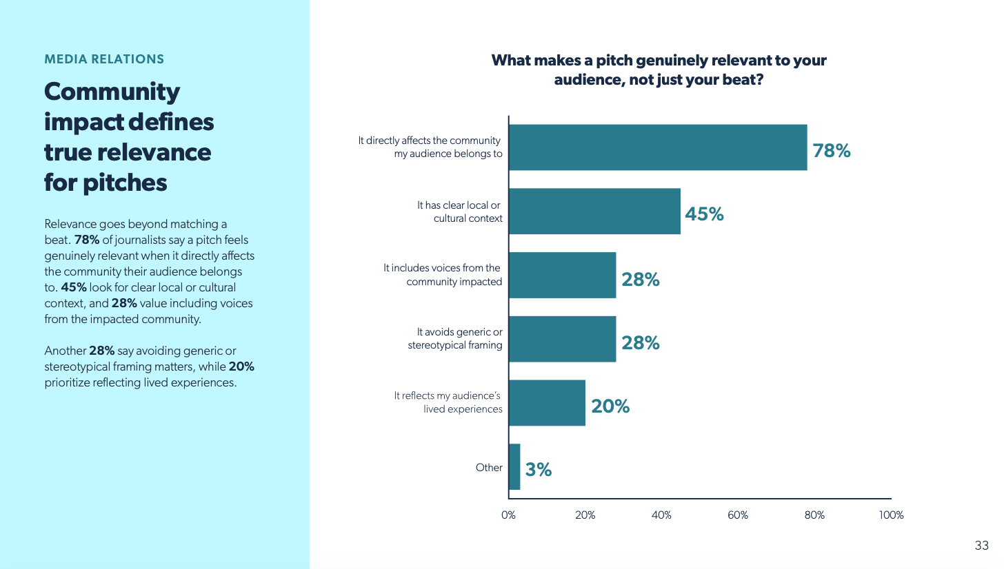 cision relevance to the community