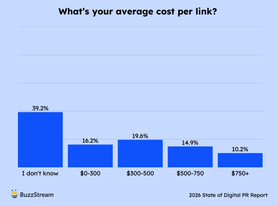 cost per link