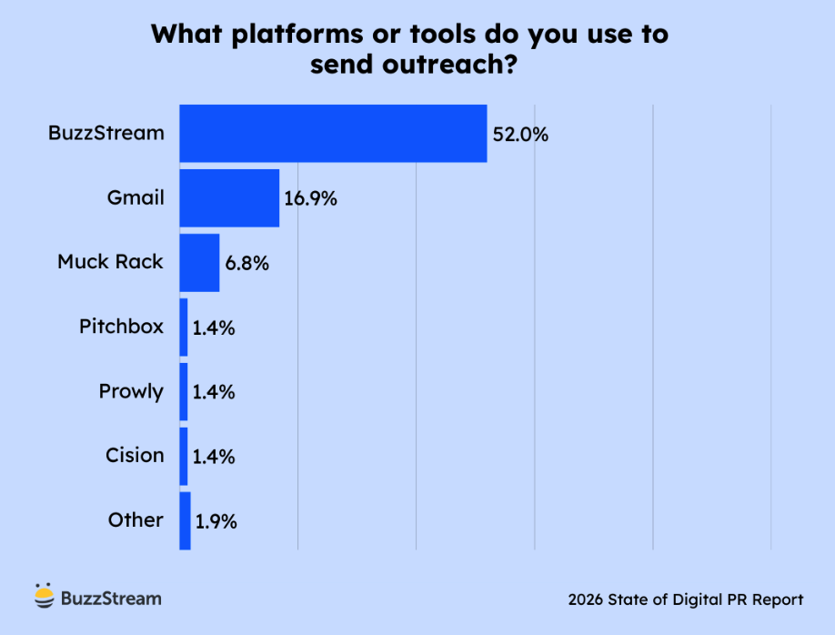 email outreach tools