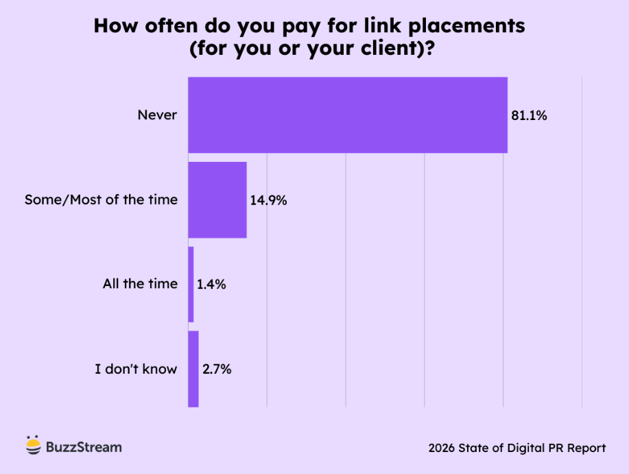 pay for links