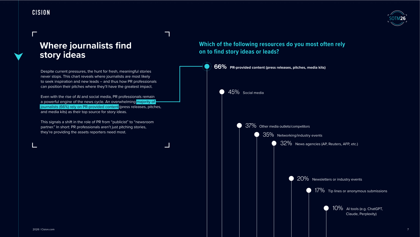 press releases are what journalists want