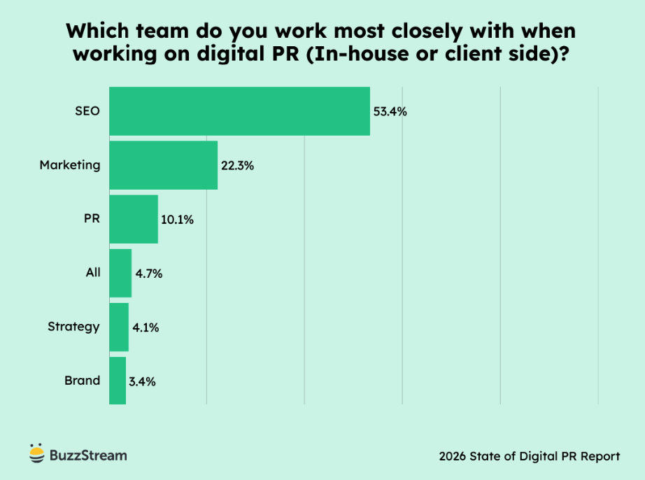 which team do you work most closely with when workin on digital pr