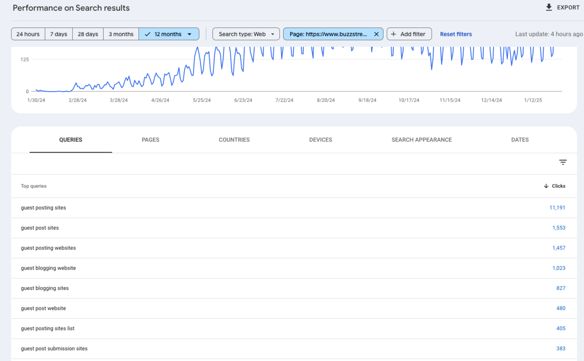 guest posting sites queries
