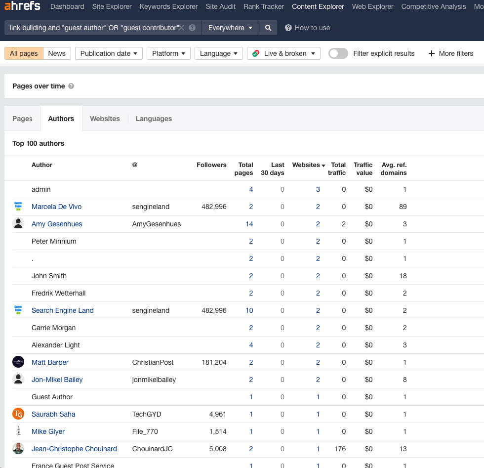 authors on ahrefs