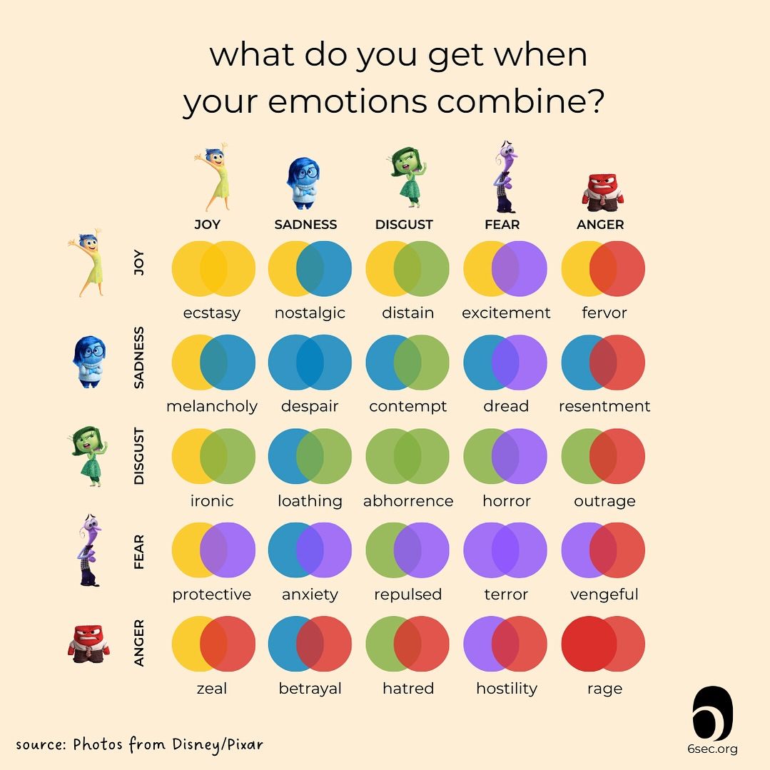 inside out 2 emotion