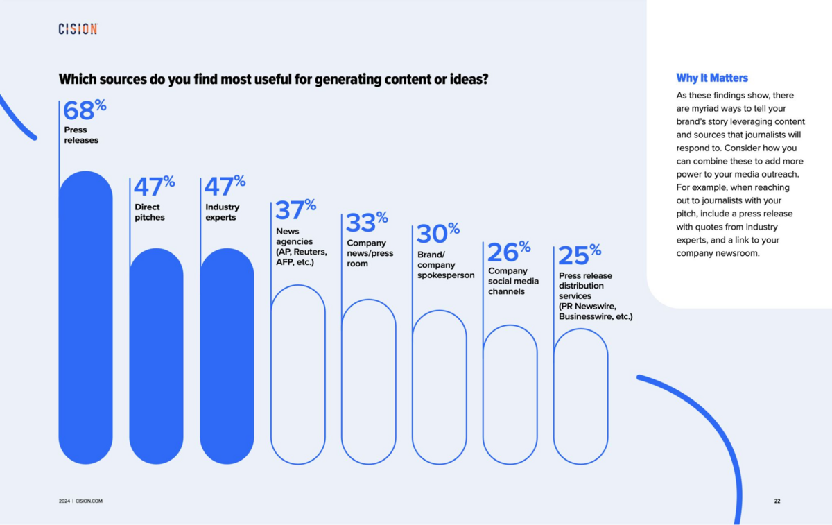 cision what sources do you find useful for generating content