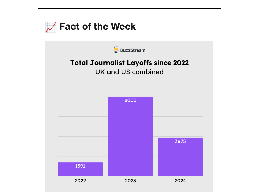 fact of the week 