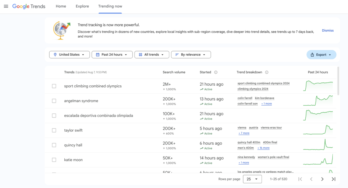google trends